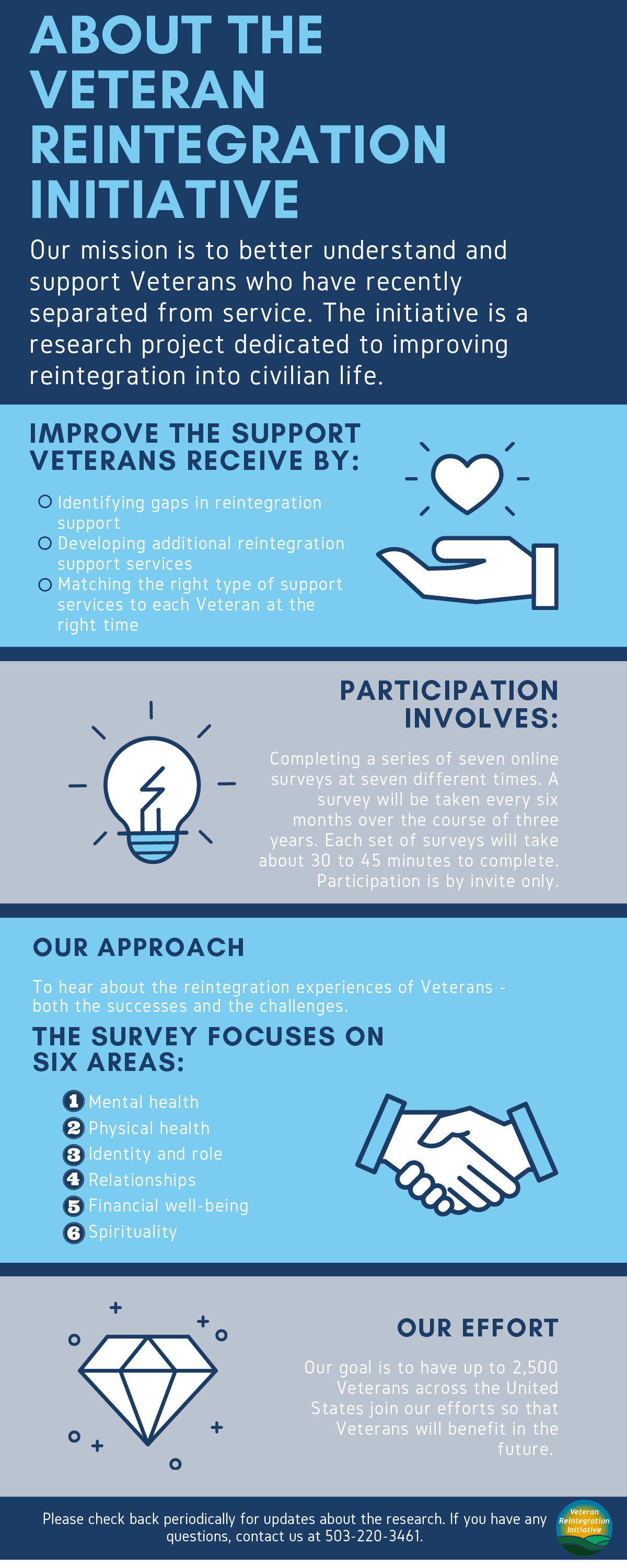 Veteran Reintegration Initiative Graphic